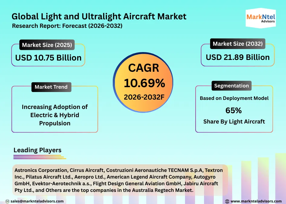Global light and ultralight aircraft market trends and insights